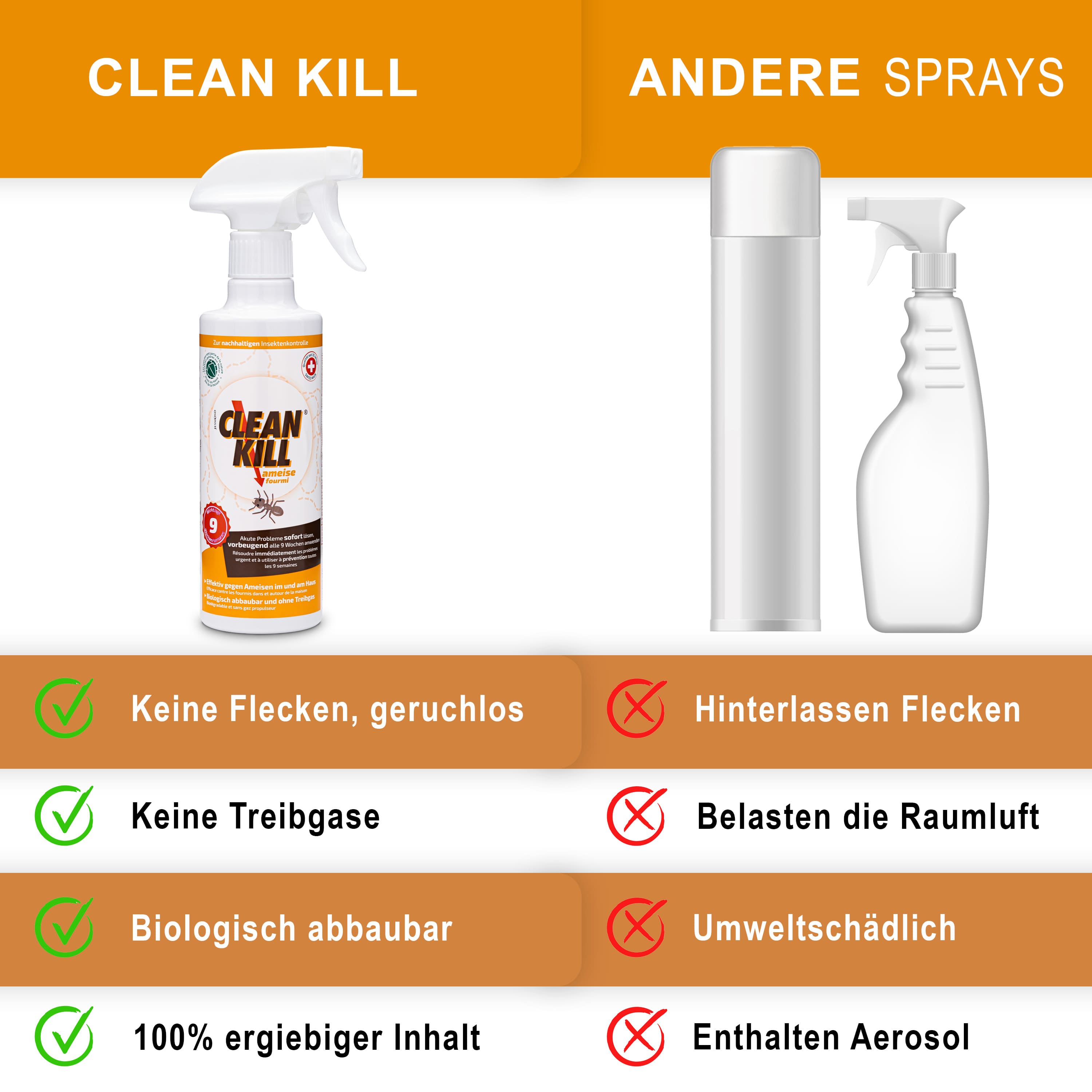 Clean Kill Ameisenspray für innen und außen