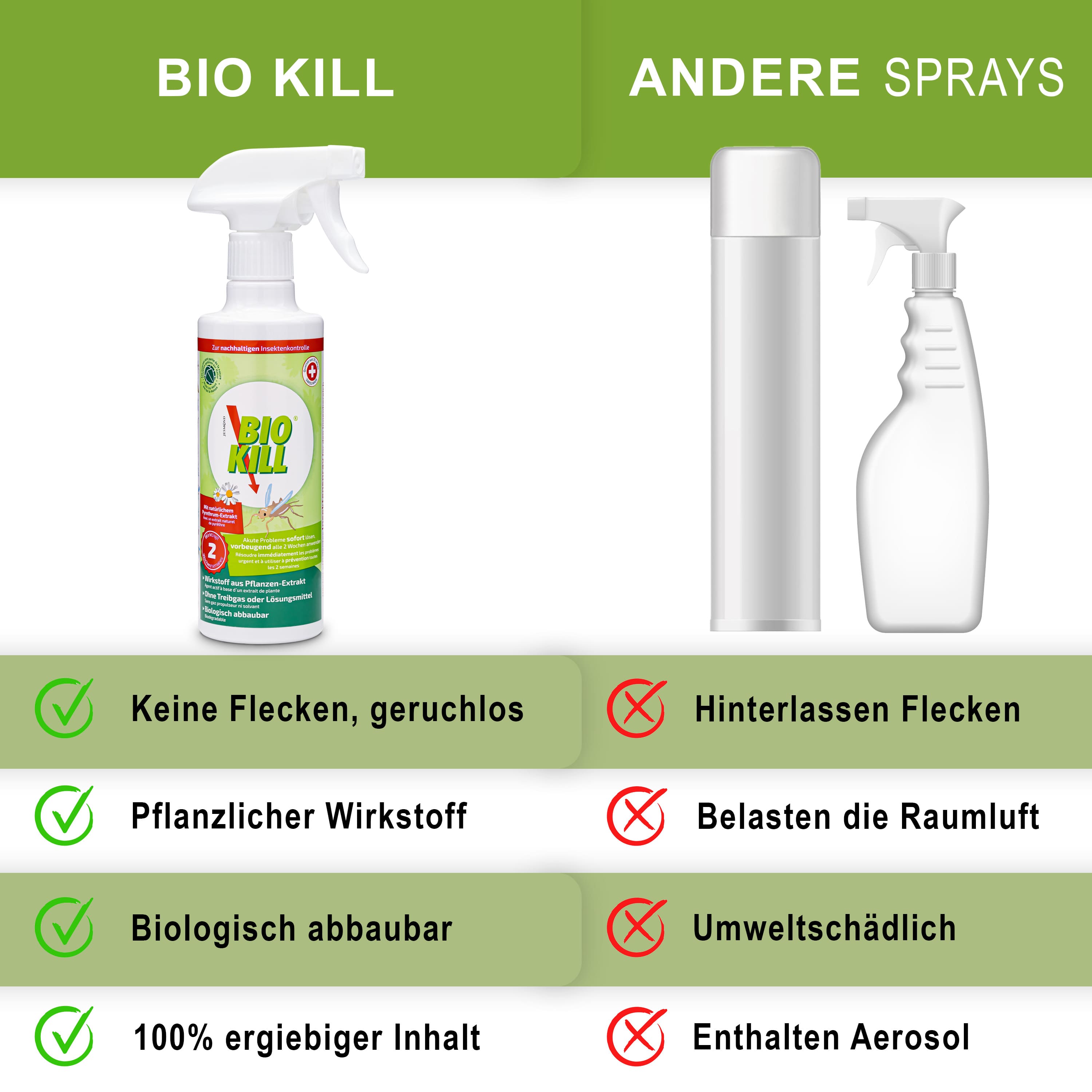 Bio Kill Insektenspray 100% pflanzlicher Wirkstoff