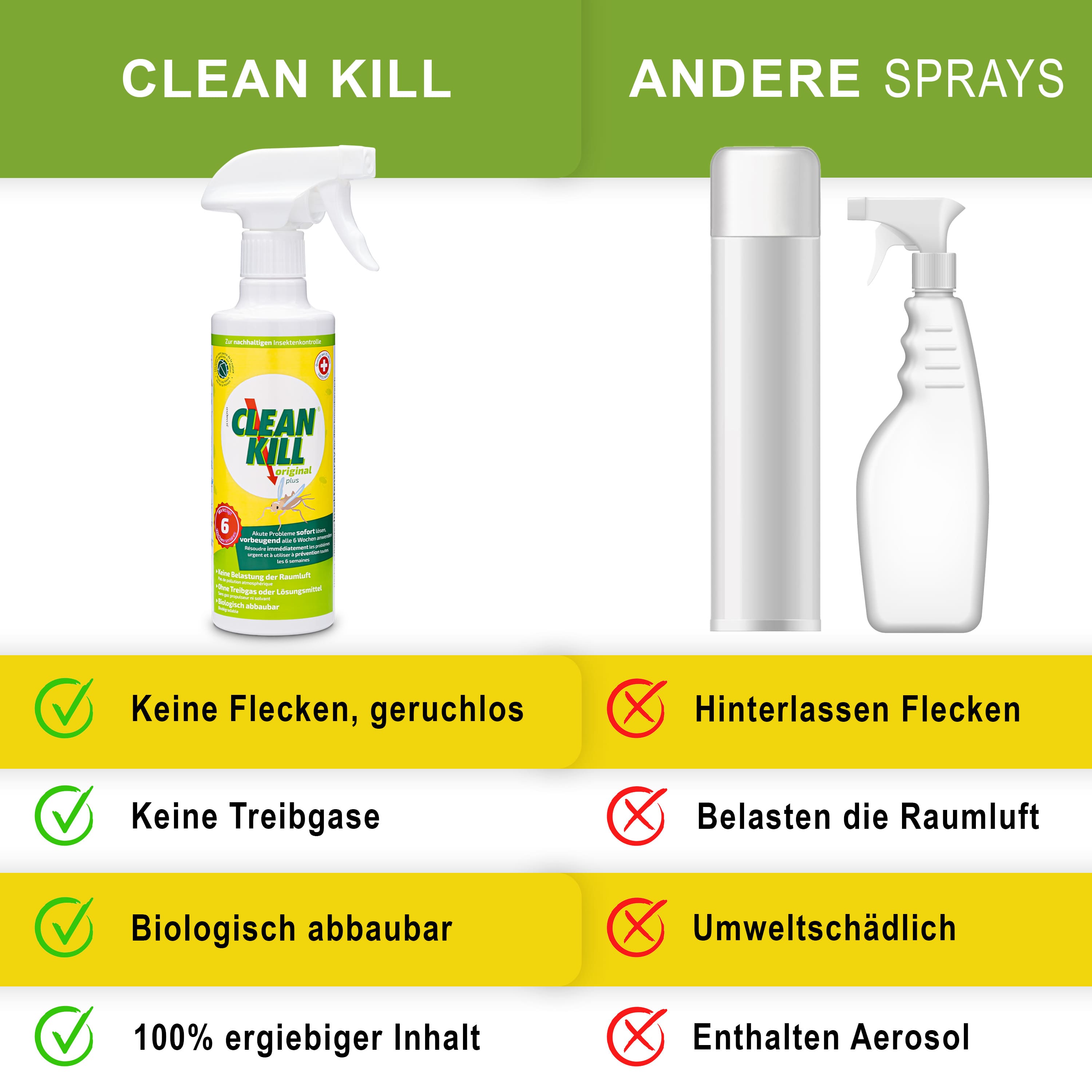 Clean Kill Original Insektenspray für den Innenbereich