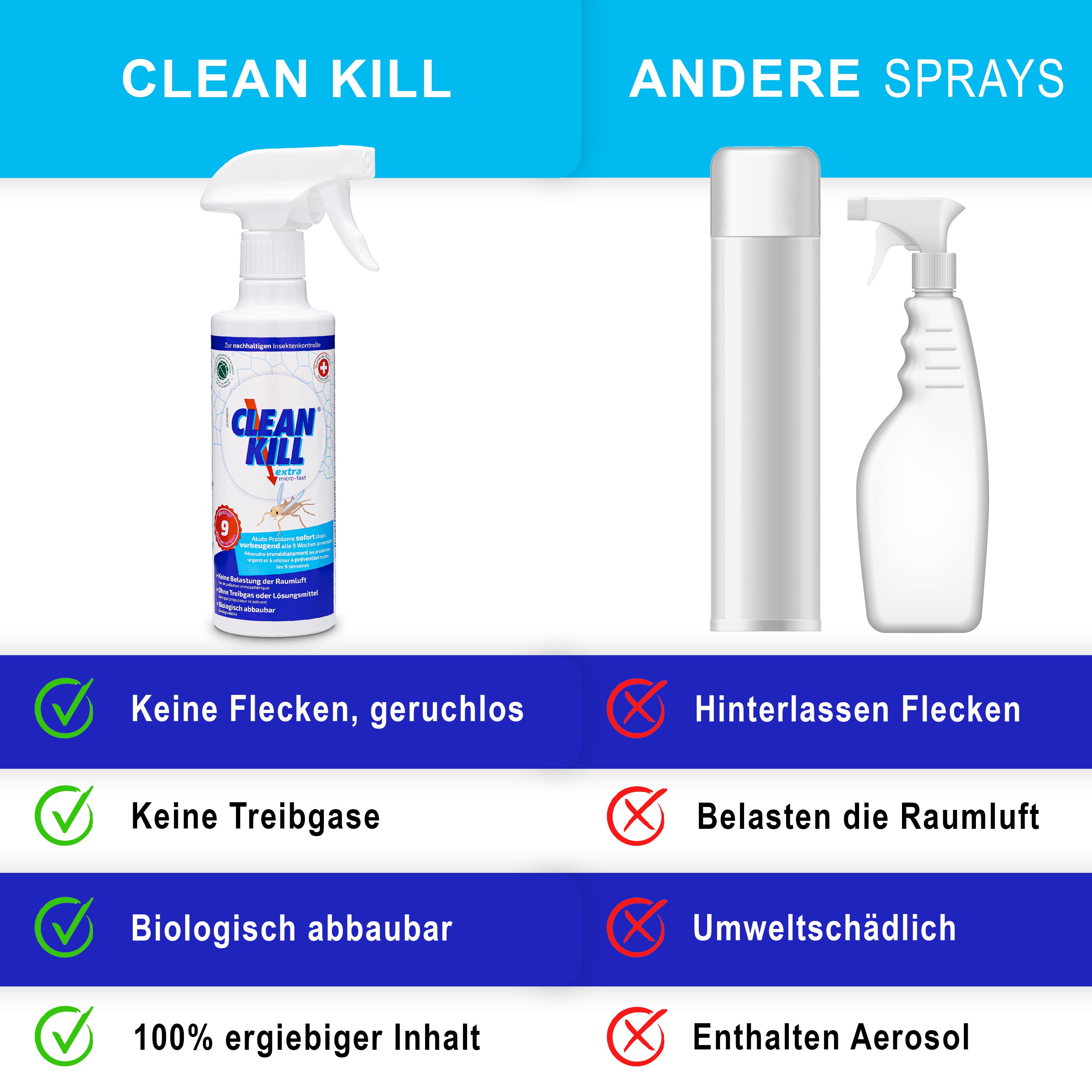 Clean Kill Extra Insektenspray für den Außenbereich
